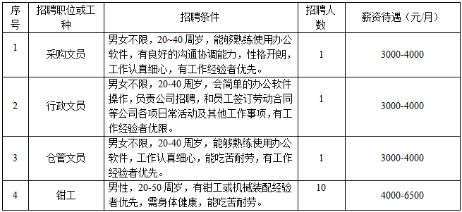 云南大理南涧彝族自治县林业和草原局招聘森林草原消防专业队员通告