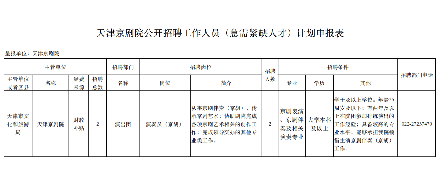 2022年天津京剧院招聘事业单位紧缺人才工作方案