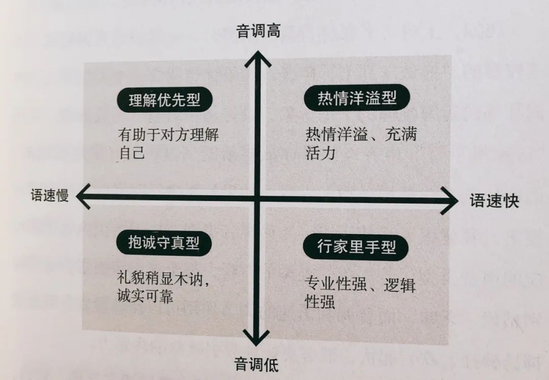 职场形象管理_职场人士形象四原则_职场人士形象管理