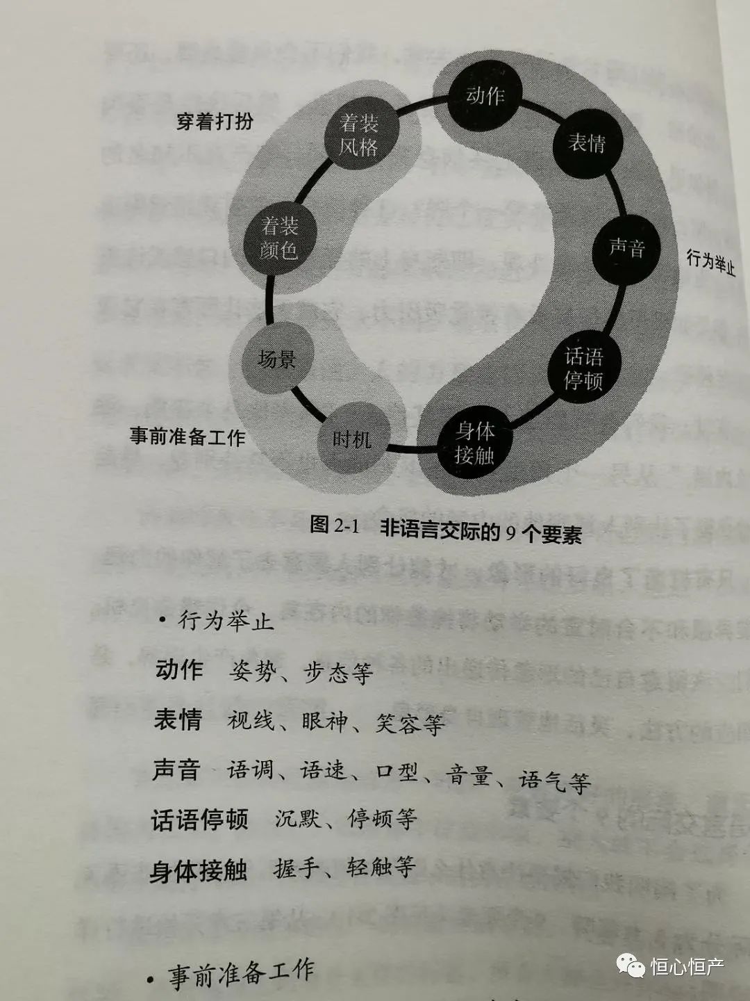 职场人士行为管理答案_职场人士品味修养管理课后_职场人士形象管理