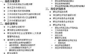 项目管理岗位面试技巧_面试人事岗位技巧_公益性岗位的面试题目