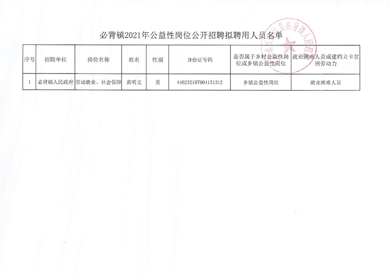 重庆市巴南区人民政府南彭街道办事处招聘简章