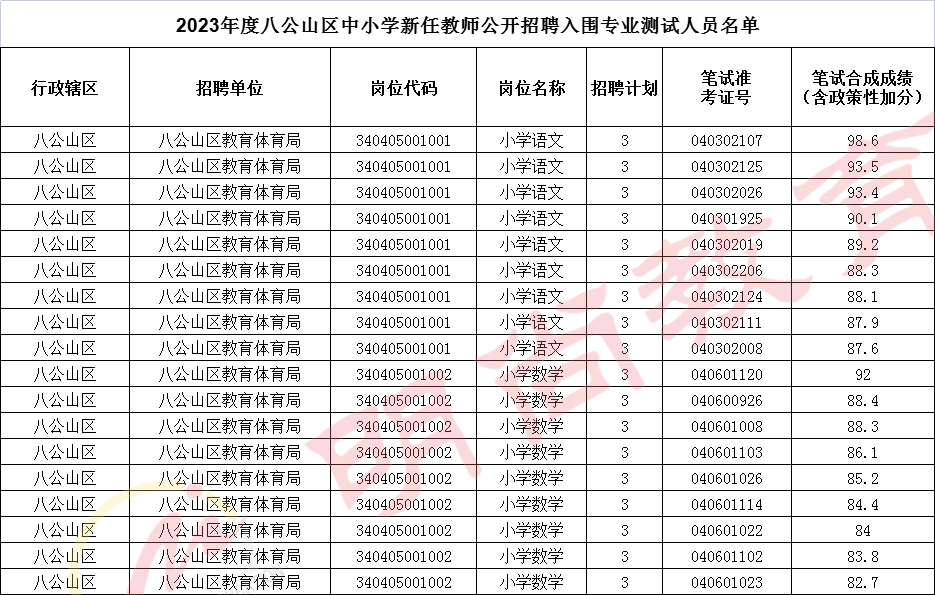 云南昆明市西山区教育体育局下属事业单位招聘聘任制教师招聘462人简章