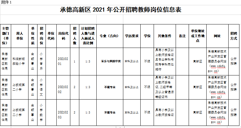 2023年安徽安庆职业技术学院招聘工作人员5人公告