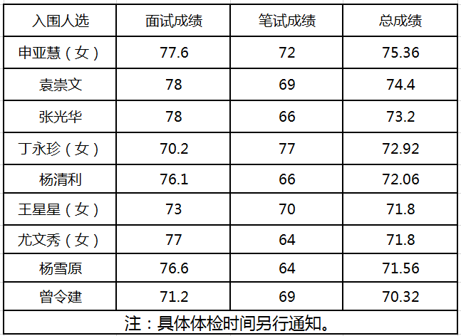 _淮南政府招聘信息_淮南咨询热线招聘网