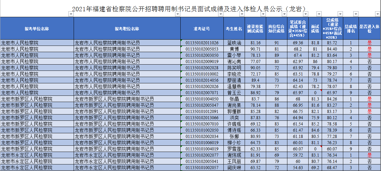 _重庆石柱事业单位招聘_石柱卫生人才网最新招聘