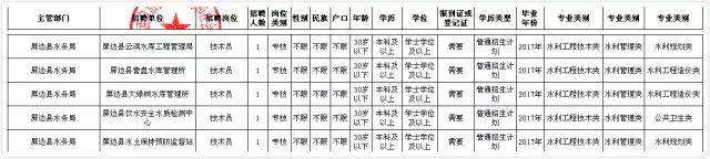 中专应届生简历模板_华师一附中专县生报名_中专生简历模板