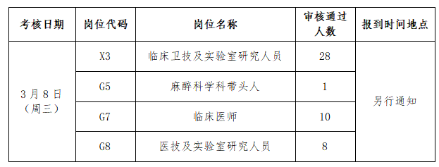 2023年重庆医药高等专科学校附属第一医院招聘公告