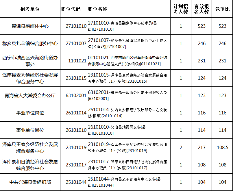 2023年云南昆明市精神病院招聘3人公告