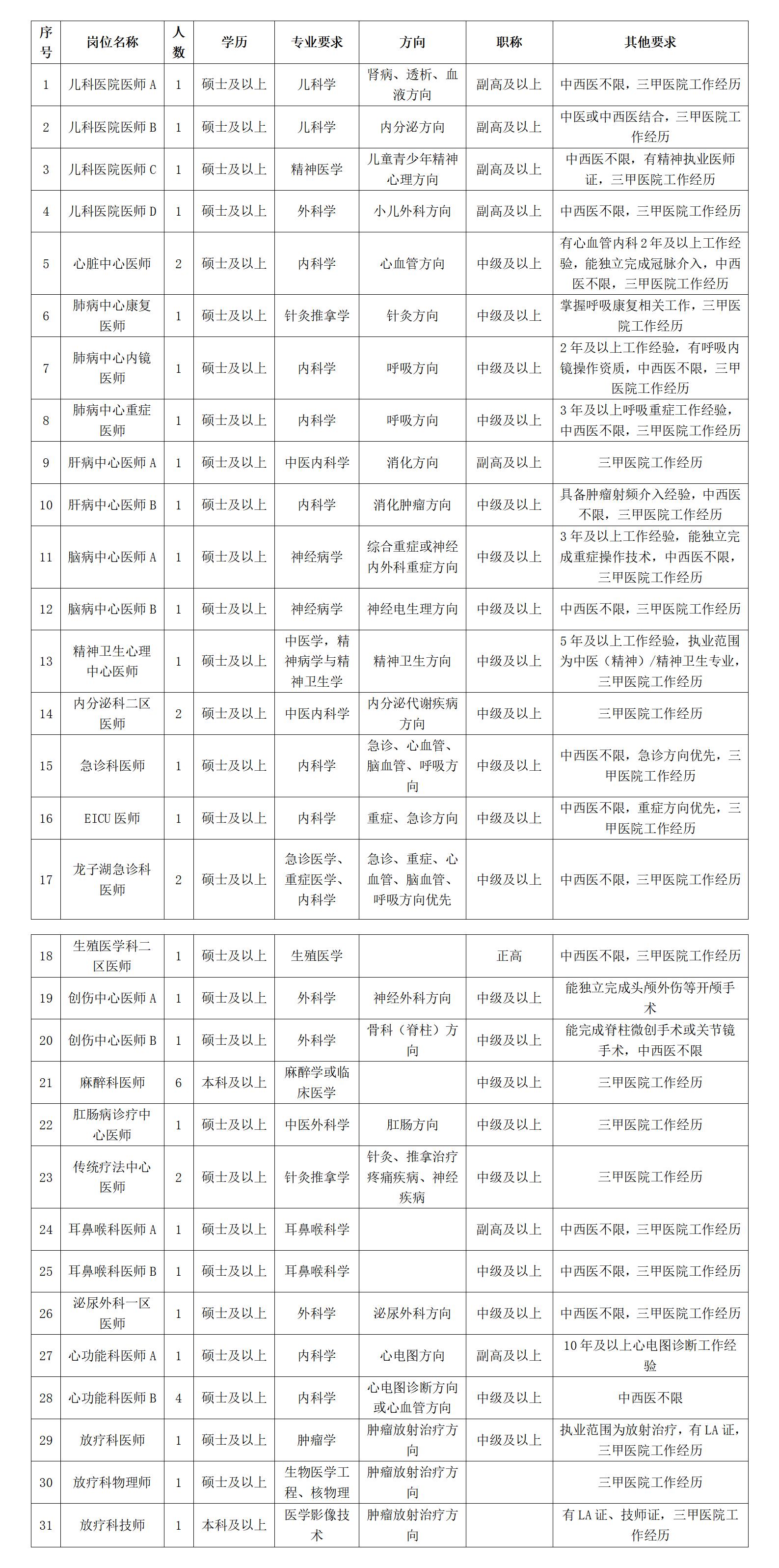 2023年河南中医药大学第一附属医院招聘公告