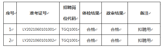 2023年云南临沧市凤庆县招聘2名急需紧缺金融专业技术人才公告