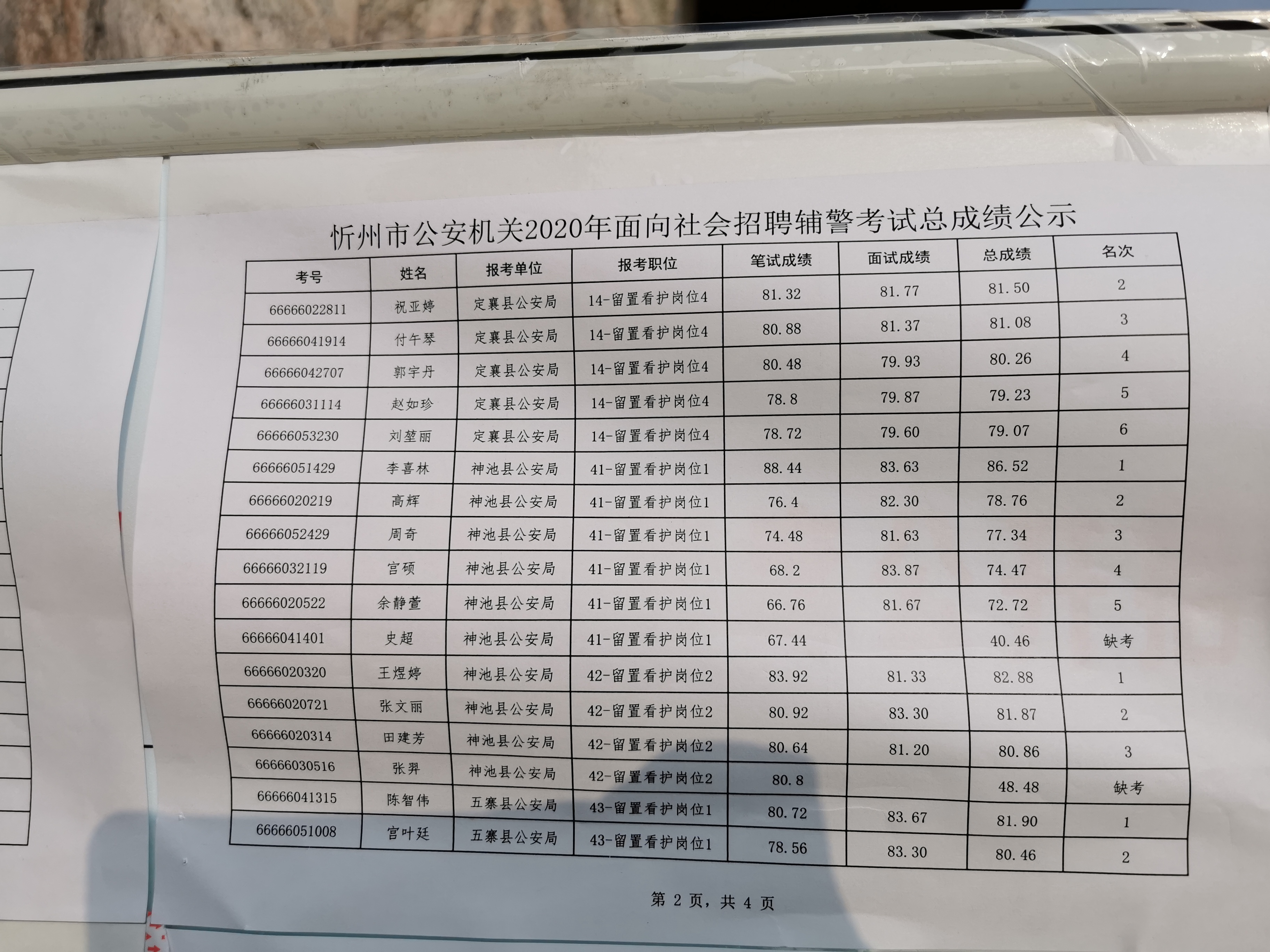 2023年安徽合肥市公安局第一批招聘警务辅助人员590人公告