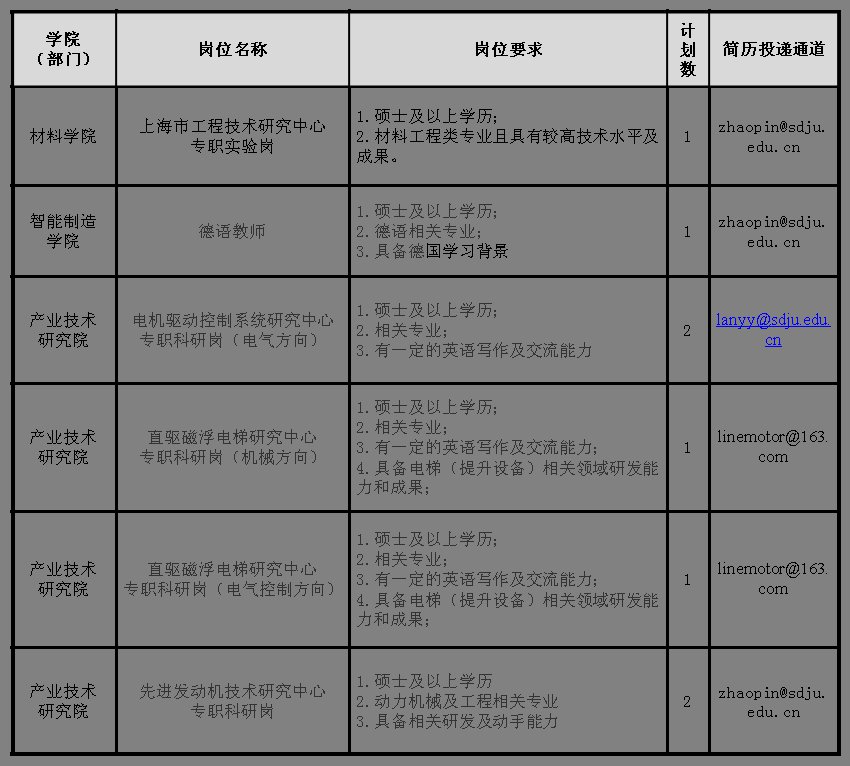 2023年上海电机学院招聘公告