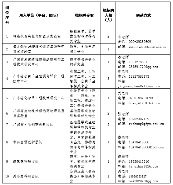 安徽建筑大学公共管理学院科研助理工作人员招聘公告