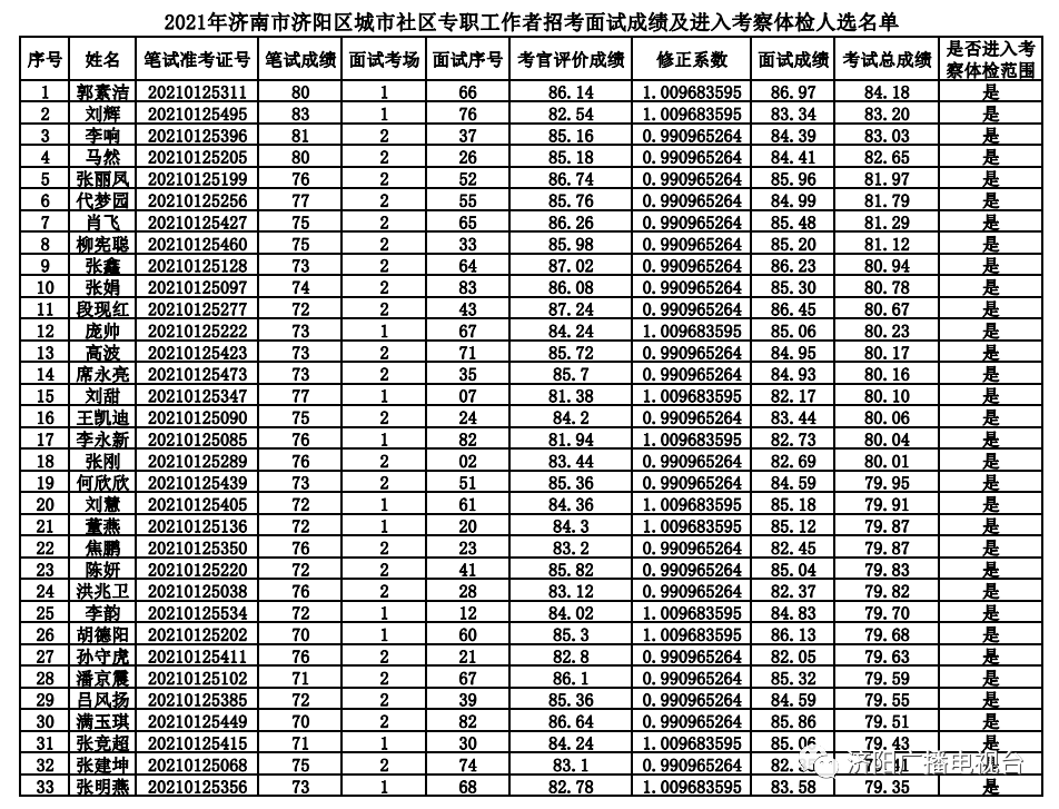 _弥勒市教师选调_蒙城2018选调教师公告