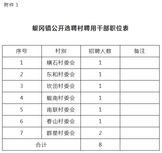 2023年河南安阳市滑县选聘乡镇事业编制人员100名公告