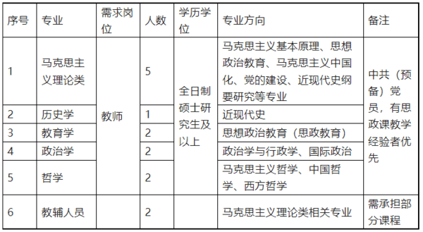 上海对外经贸大学马克思主义学院专任教师招聘启事