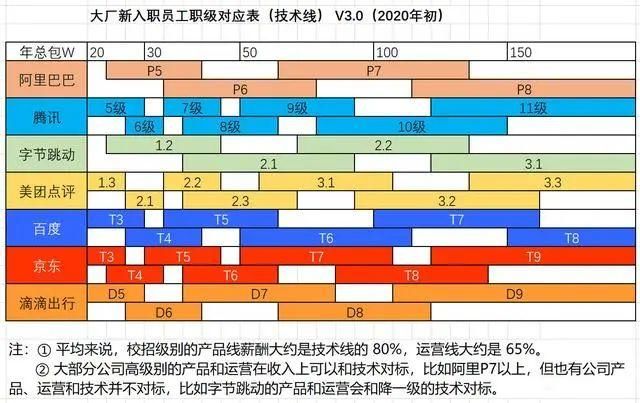 yy面试频道怎么找_找工作面试技巧_中国农发行面试找关系