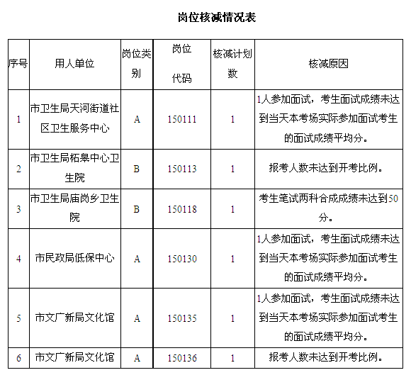 2023年首都医科大学附属北京儿童医院招聘公告