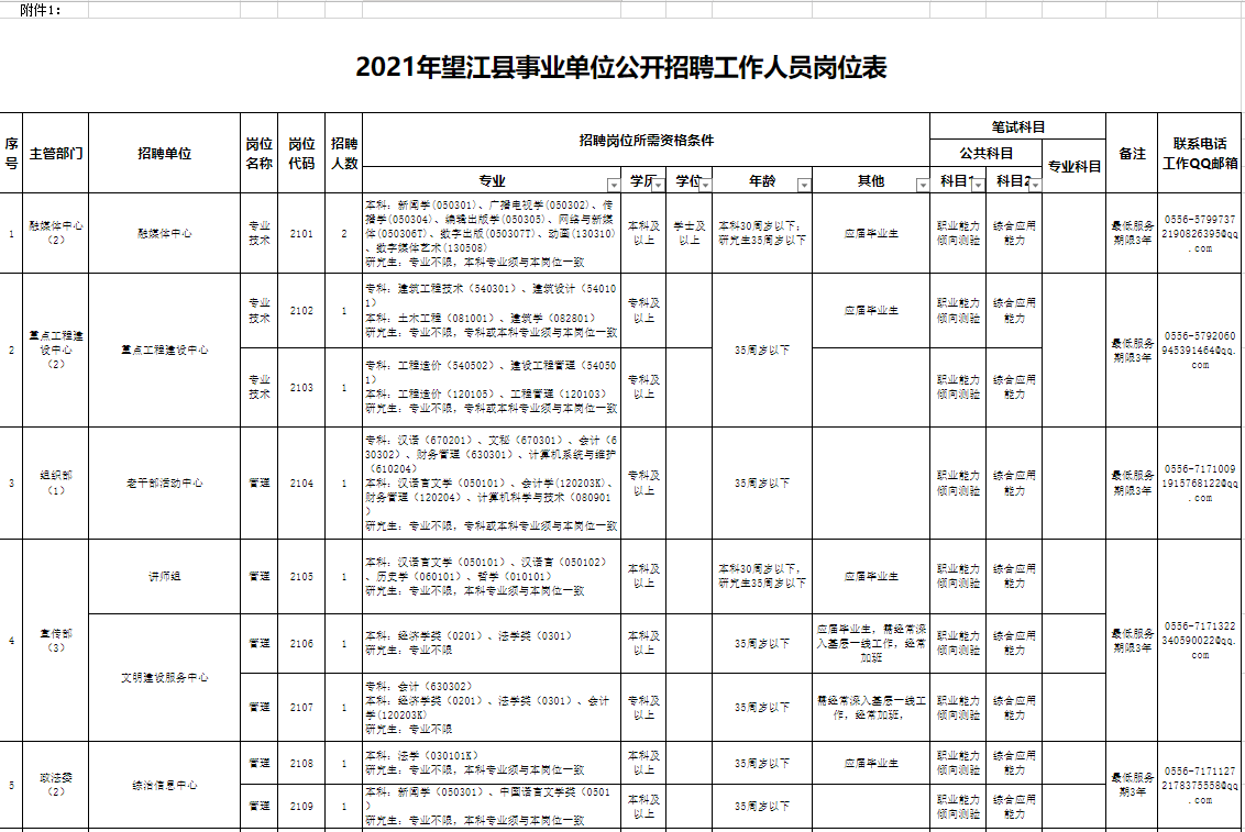 2023年安徽安庆市菱北办事处招聘社区工作者15人公告