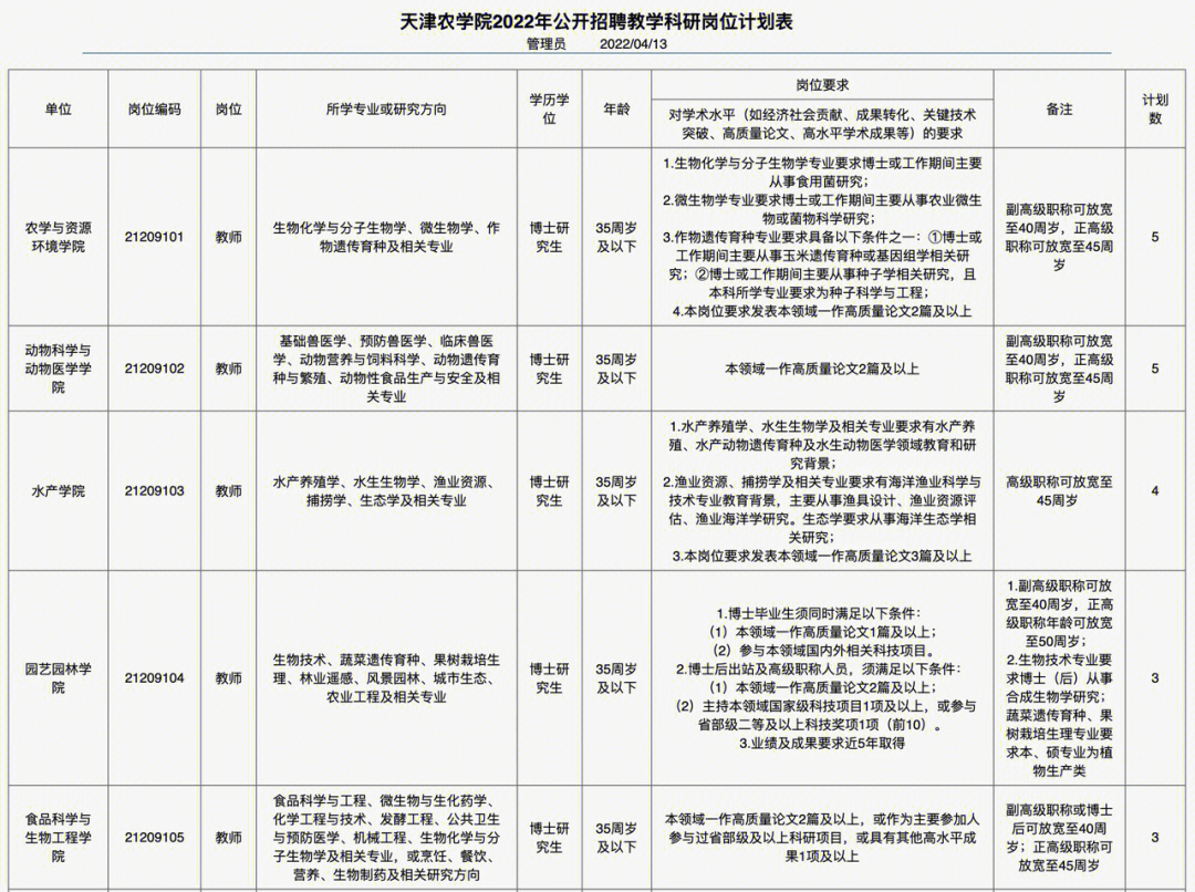 2023年天津泰达公办中小学校招聘教职工187人公告