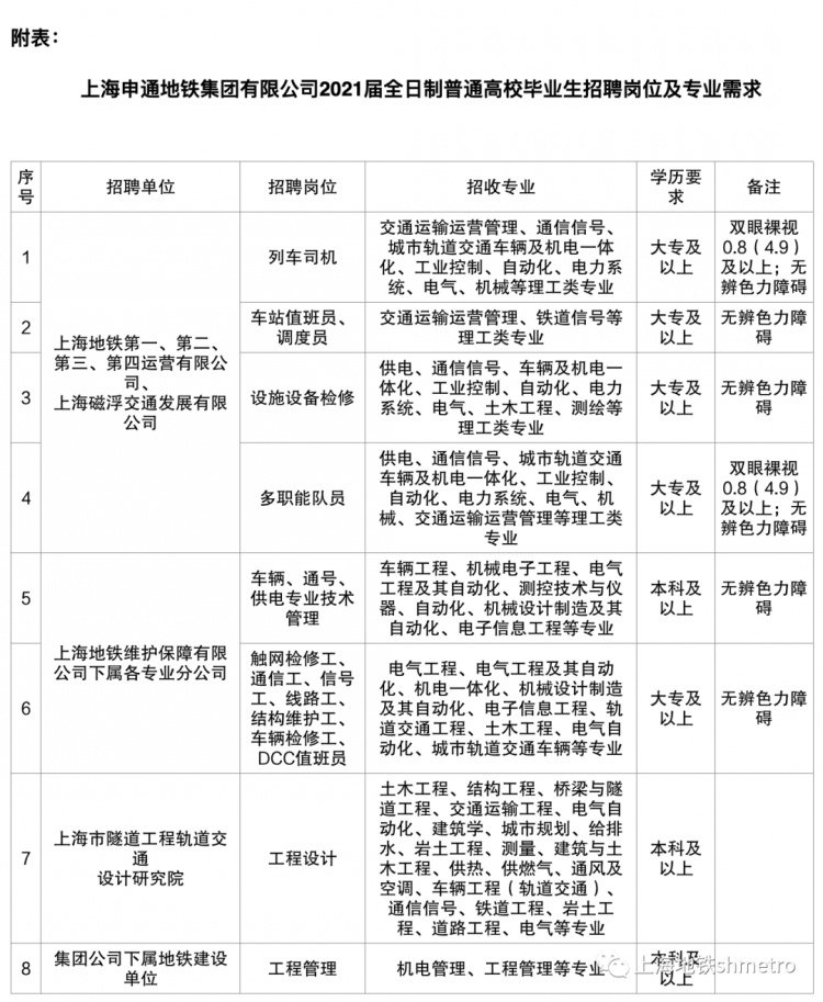 上海交通委工资__2020上海交通委公务员招聘