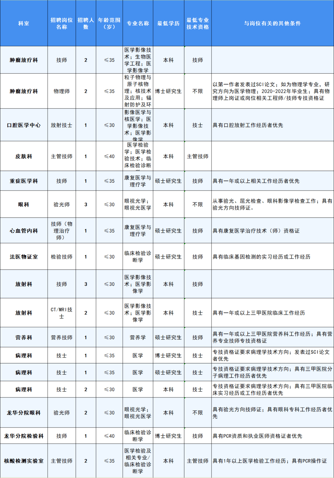 _2020上海交通委公务员招聘_上海交通委工资