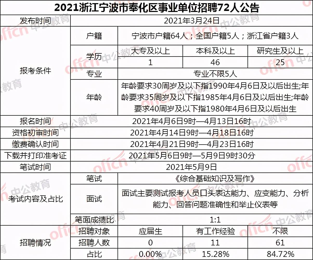 2023年河北沧州市新华区招聘事业编制教师20人公告