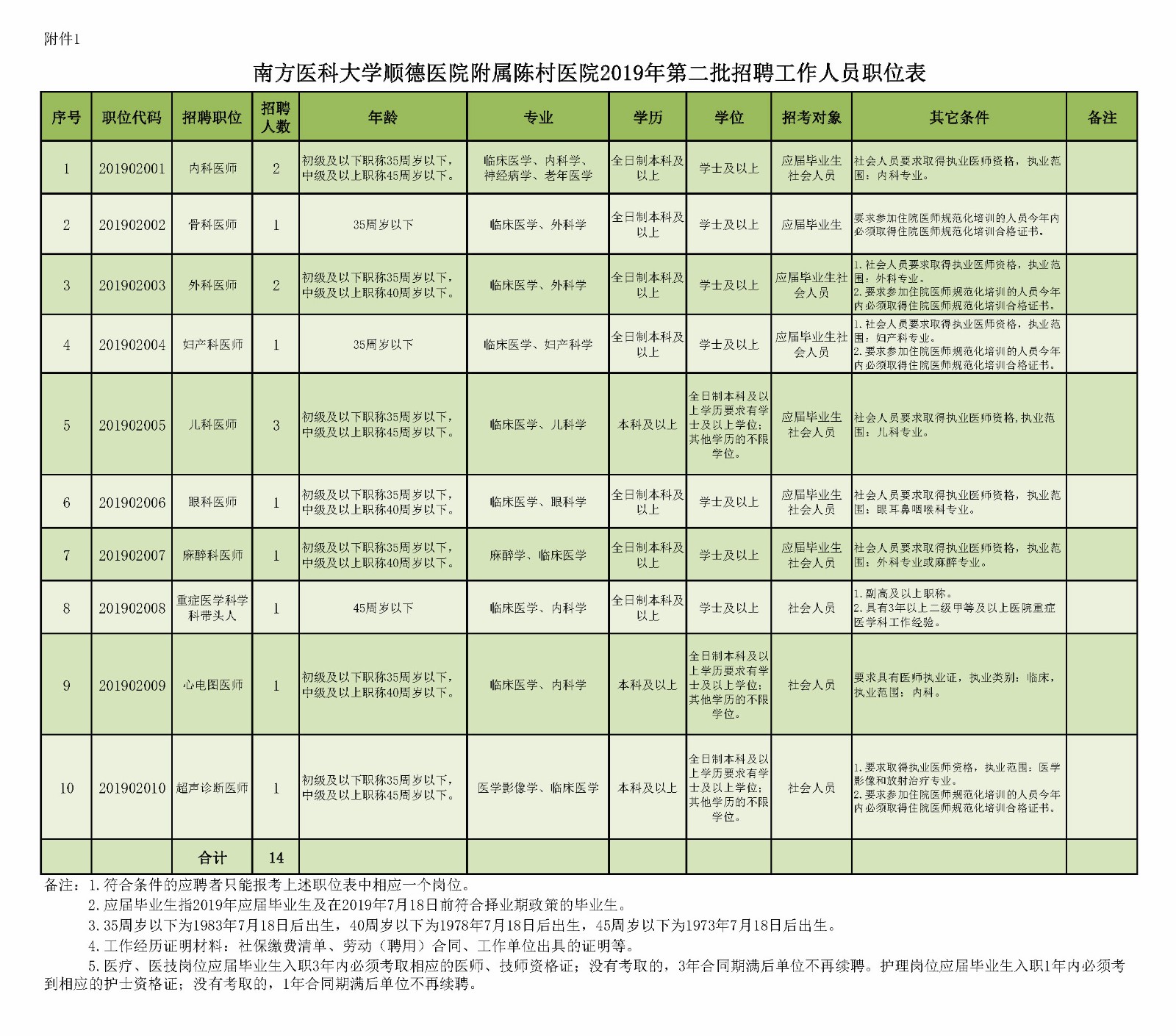 沧州新华区事业编招聘_沧州新华区招聘信息网_