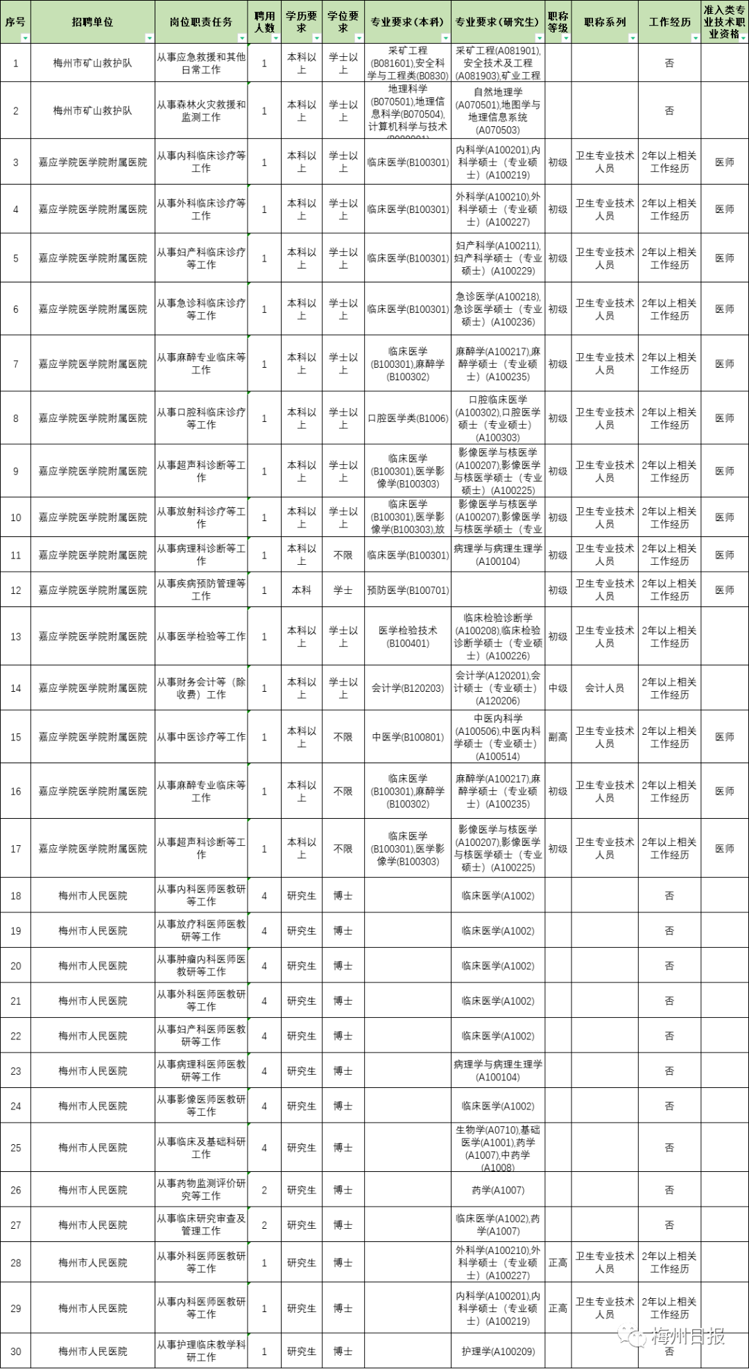 2016年北京市大兴区黄村镇芦城南区事业单位招聘