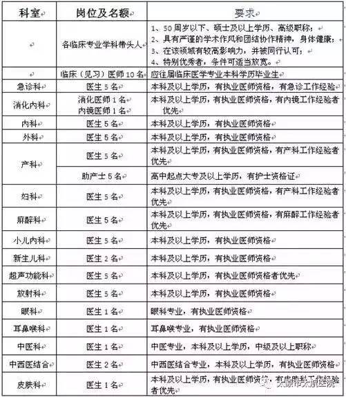 [甘肃] 酒泉市人民医院，2022年招聘护士、医生等30人