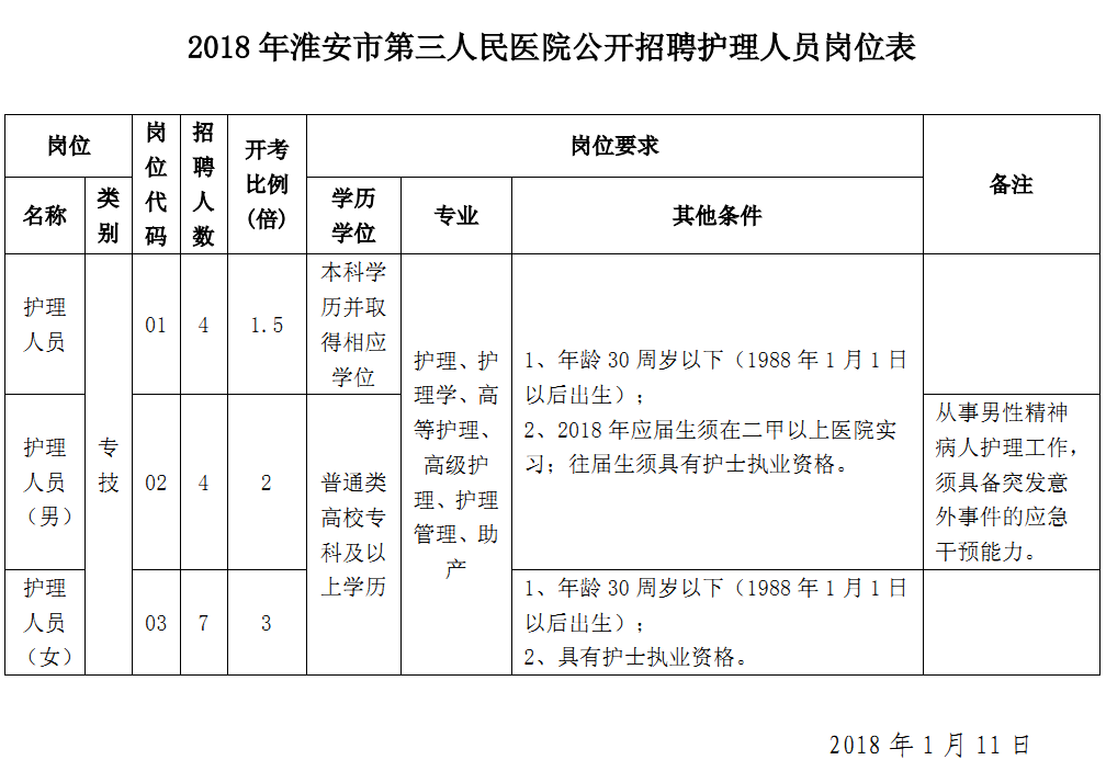 护士招聘简历模板_护士简历表格背景模板_护士招聘简历模板