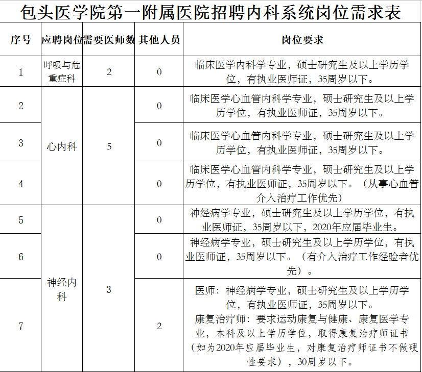 护士招聘简历模板_护士简历表格背景模板_护士招聘简历模板