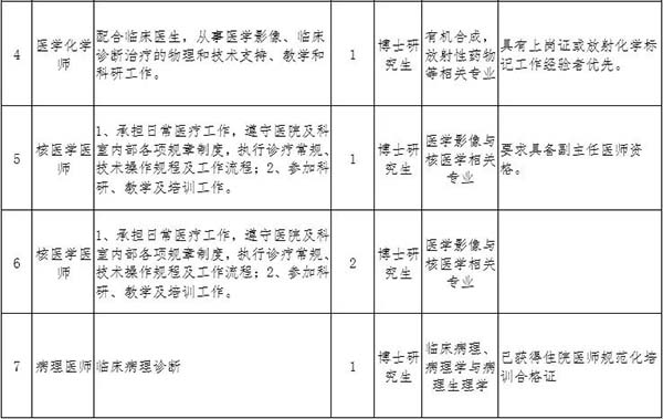 2023年首都医科大学附属北京胸科医院_北京市结核病胸部肿瘤研究所招聘公告