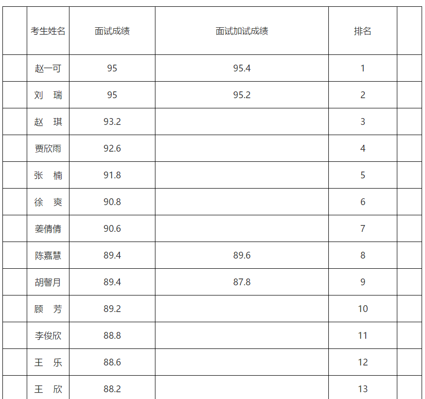 2023年重庆市北碚区施家梁镇招聘简章