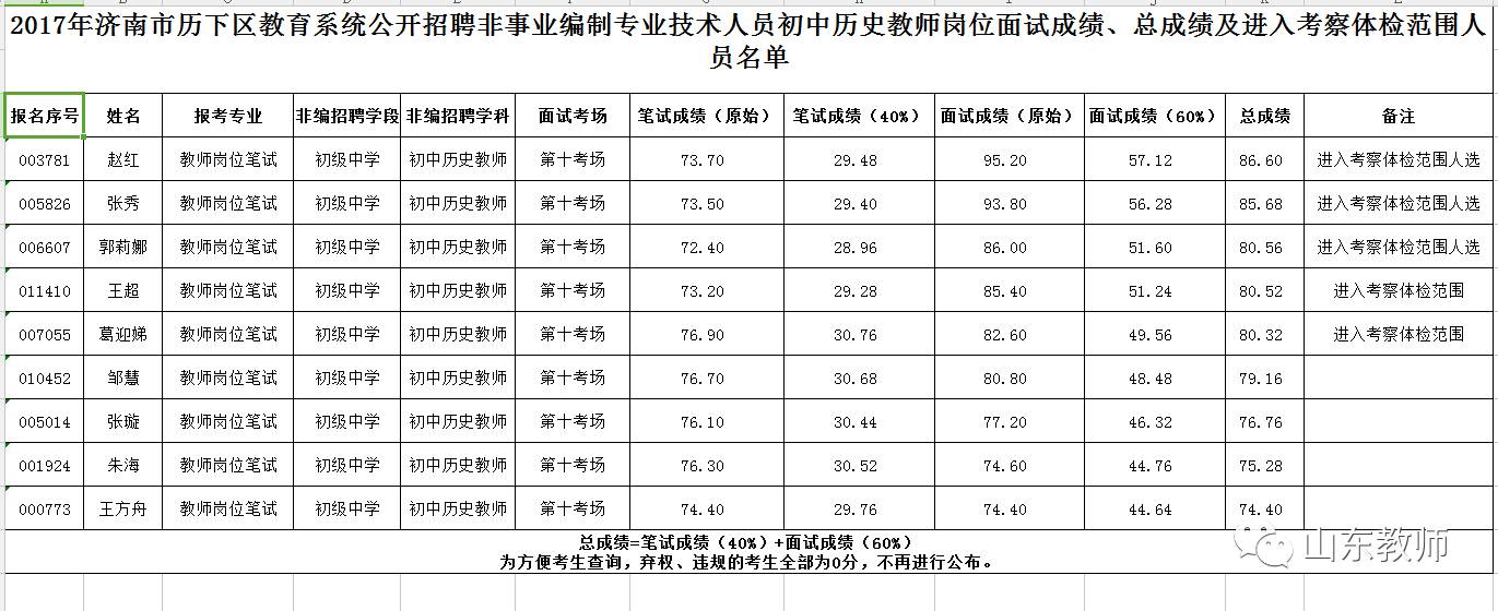 2023年天津医学高等专科学校人事代理人员招聘公告