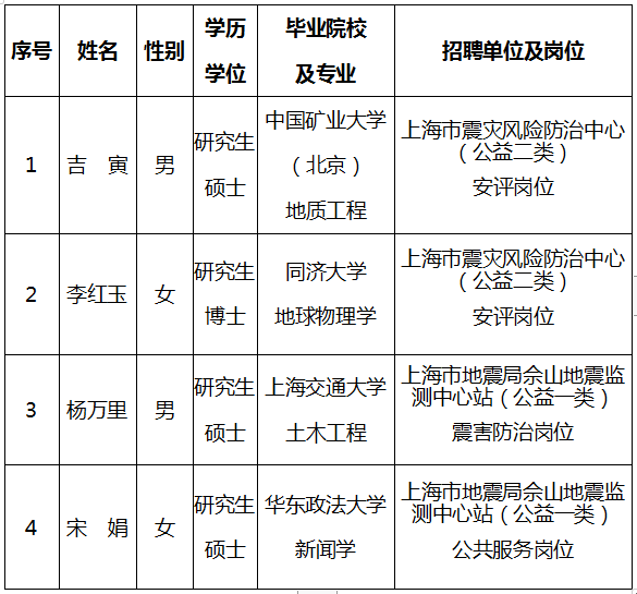 上海中医药大学中医文献研究所招聘公告