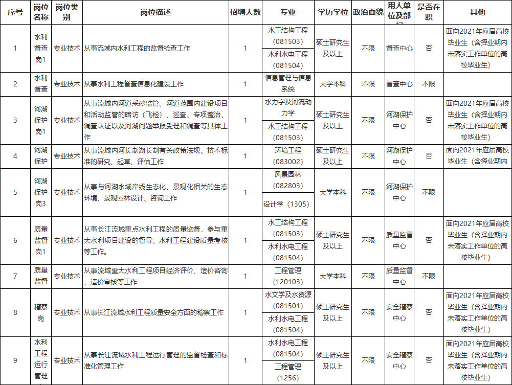 2023年河南华北水利水电大学江淮校区特岗工作人员招聘方案