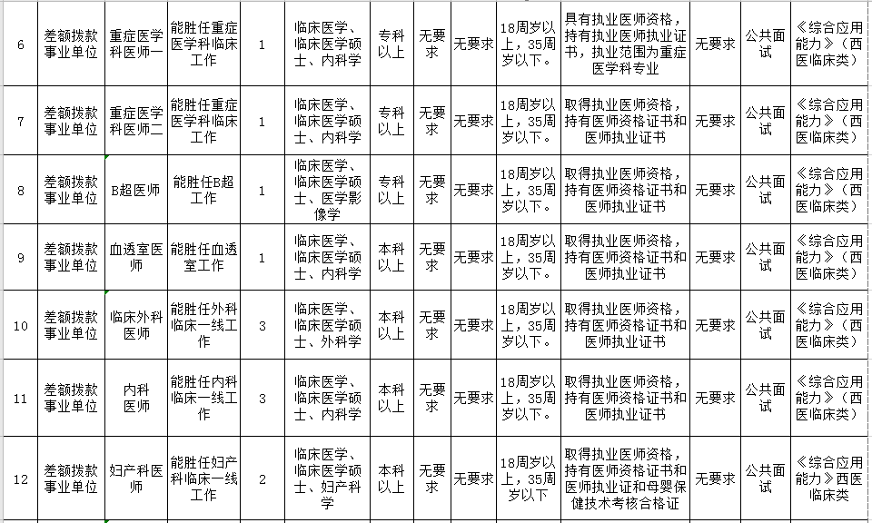 2023年安徽黄山祁门县事业单位面向村(社区)“两委”成员招聘公告