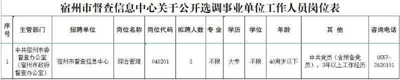 宿州市事业单位选调_宿州市选调生情况公示_