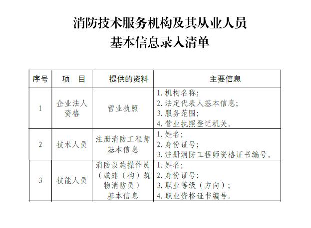 云南西双版纳州消防救援支队战勤保障消防站招聘3名专职消防员公告