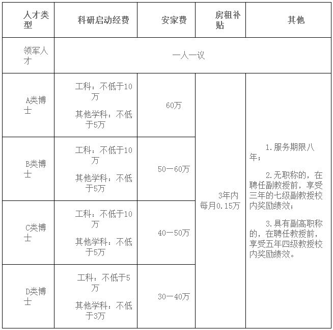 2023年河北水利电力学院引进高层次人才公告