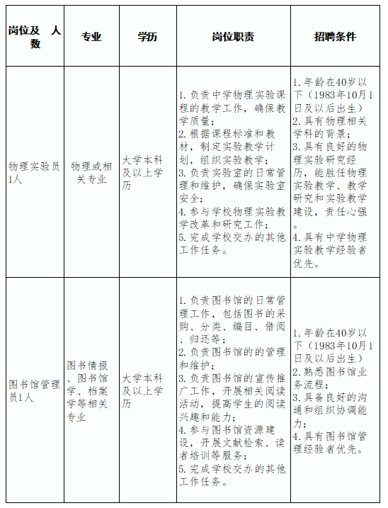 _附属科技实验室在哪里_科大附中招聘