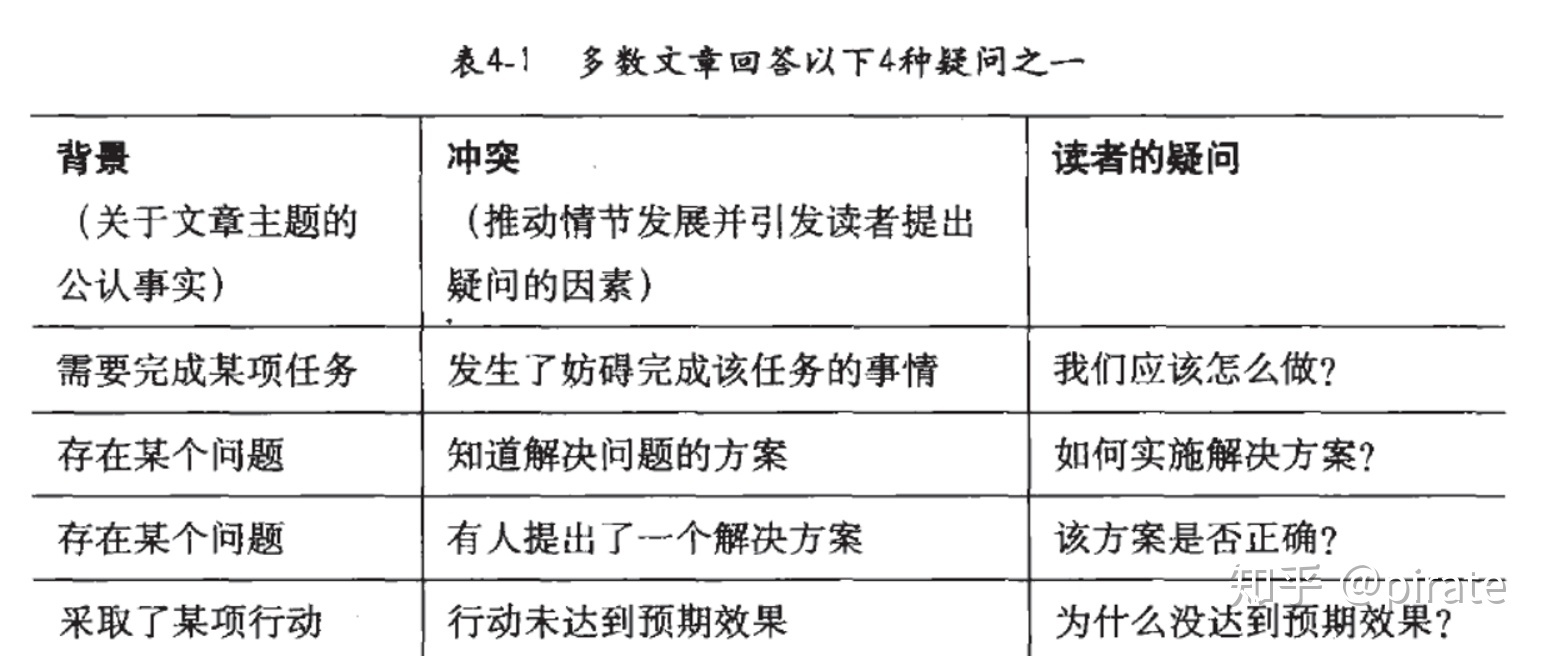 mba无领导小组讨论面试题目(一)_面试无领导小组讨论技巧_领导面试技巧