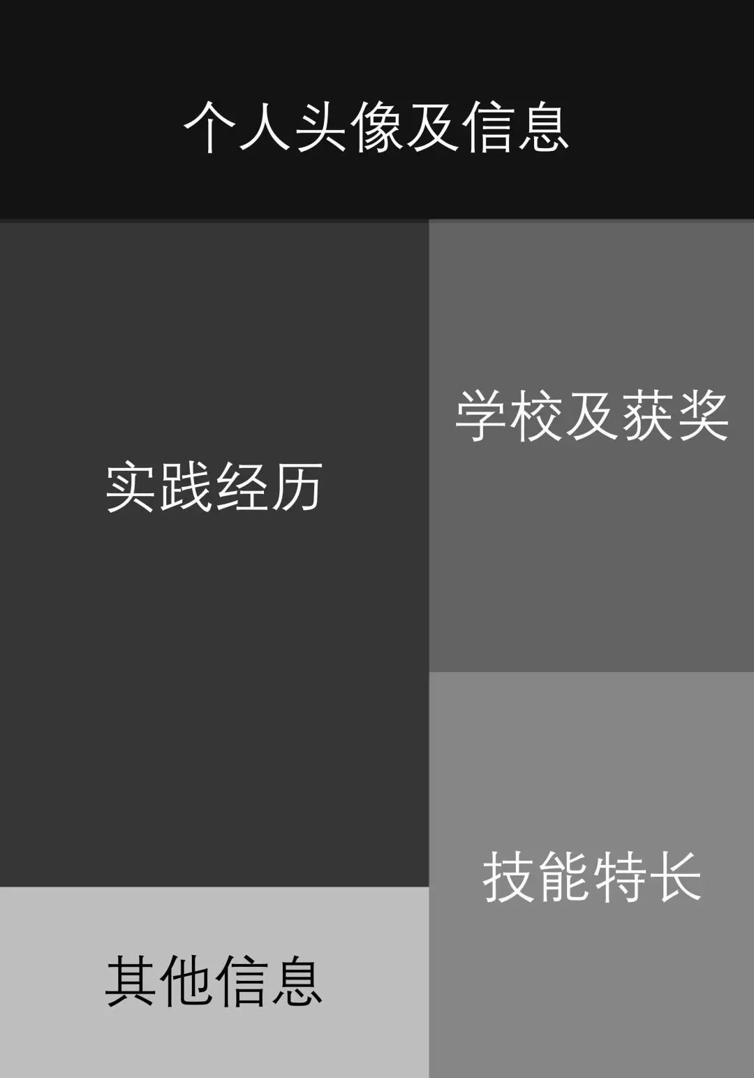 在校生实习简历模板_在校生简历模板_在校生简历