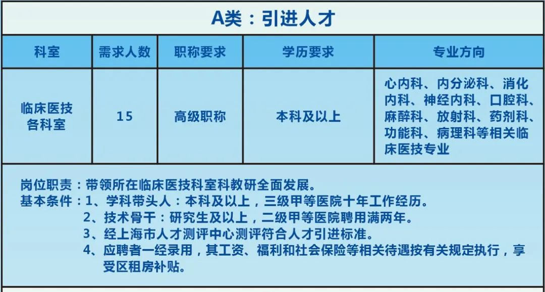 2023年上海市松江区泗泾医院招聘66人公告