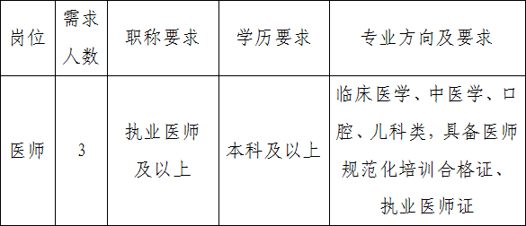 上海市松江区中山街道社区卫生服务中心招聘公告