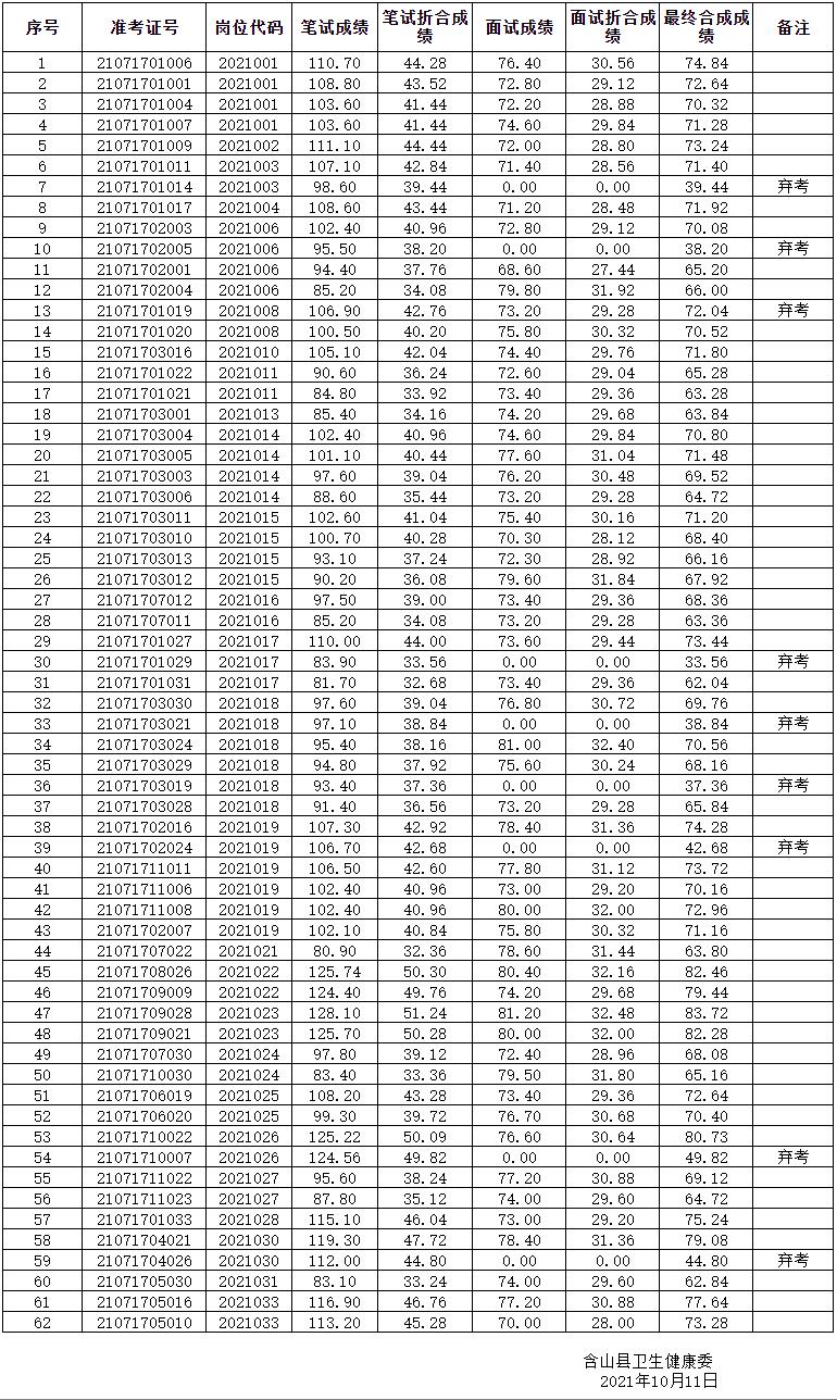 2023年上海市松江区委党校(区行政学院)招聘专业教师公告