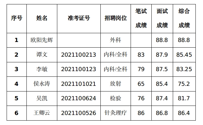 2023年河北邢台广宗县医院专业技术工作人员招聘44人公告