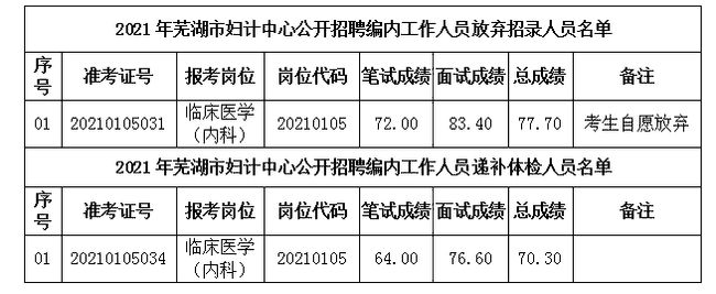 2023年安徽芜湖市电化教育馆招聘网站编辑公告